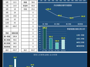 2025年各季度企業(yè)銷(xiāo)售業(yè)績(jī)與工業(yè)互聯(lián)網(wǎng)數(shù)據(jù)服務(wù)分析報(bào)告